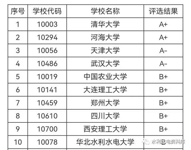 网友建议华北水利水电大学和河南省水科院合并30.jpg