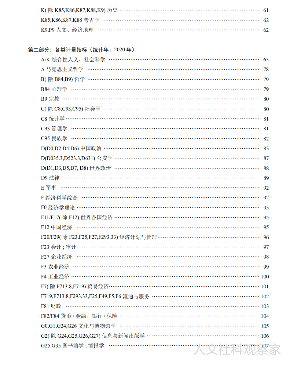 重磅！《中国学术期刊影响因子年报（人文社会科学）》4.png