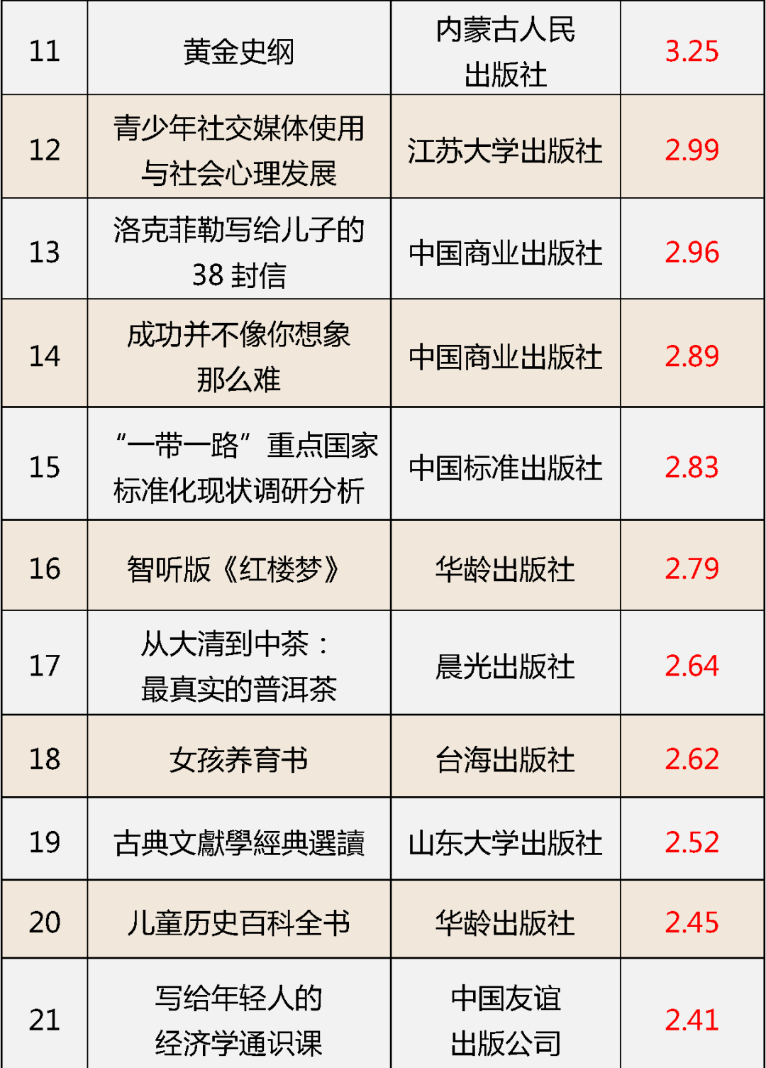 国家新闻出版署认定62种图书编校质量不合格3.png