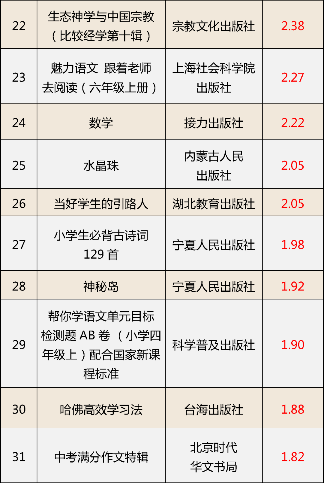 国家新闻出版署认定62种图书编校质量不合格4.png