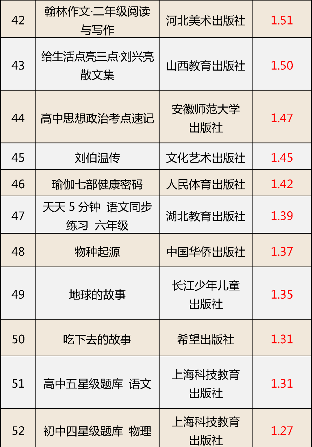 国家新闻出版署认定62种图书编校质量不合格6.png