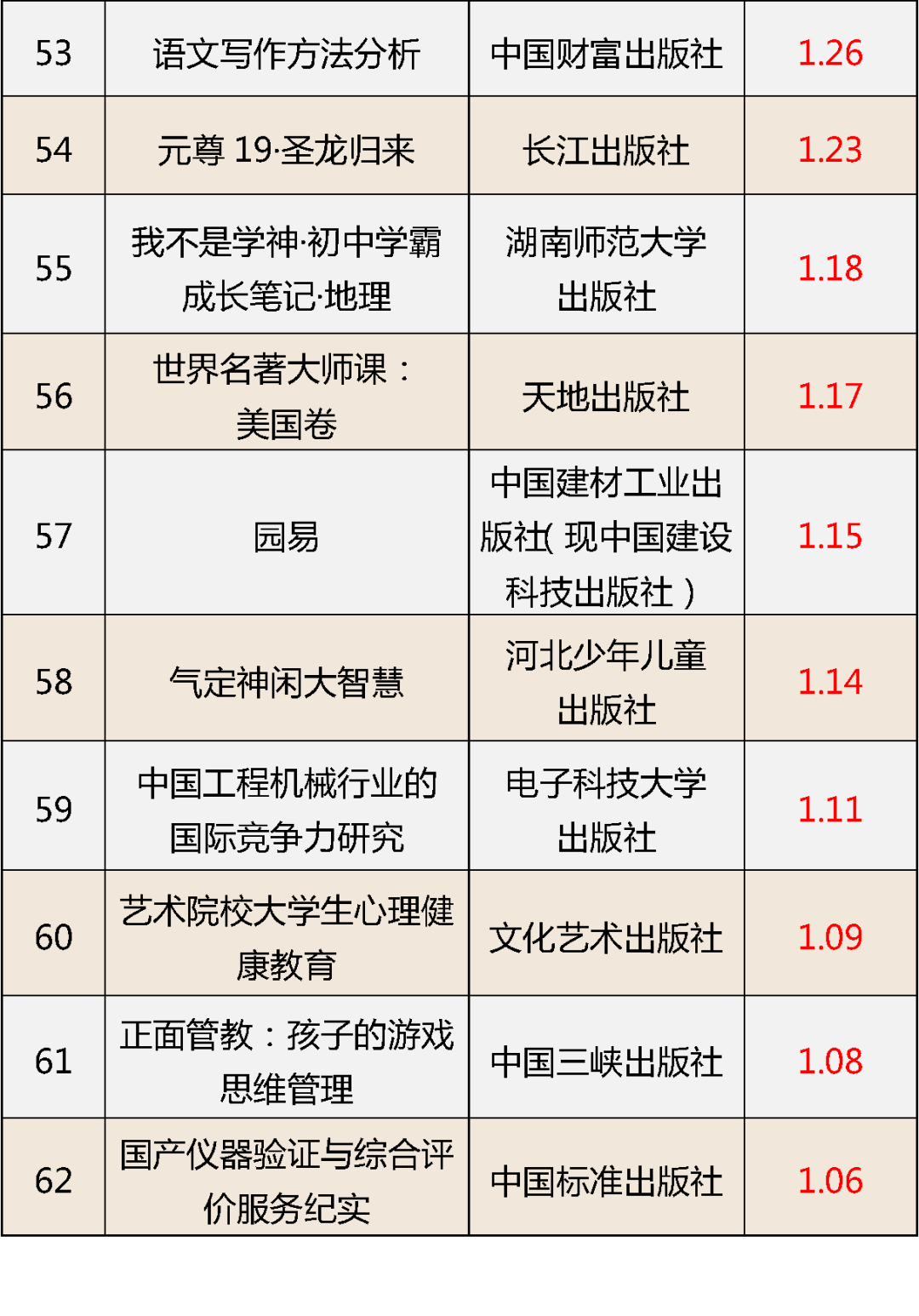 国家新闻出版署认定62种图书编校质量不合格7.png