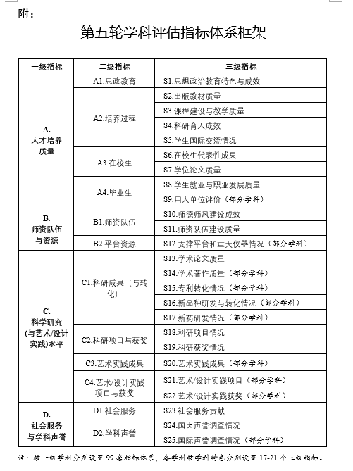 首次！第五轮学科评估结果不公开! 大学副校长4.png