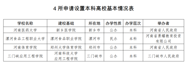 医学院更名2.png