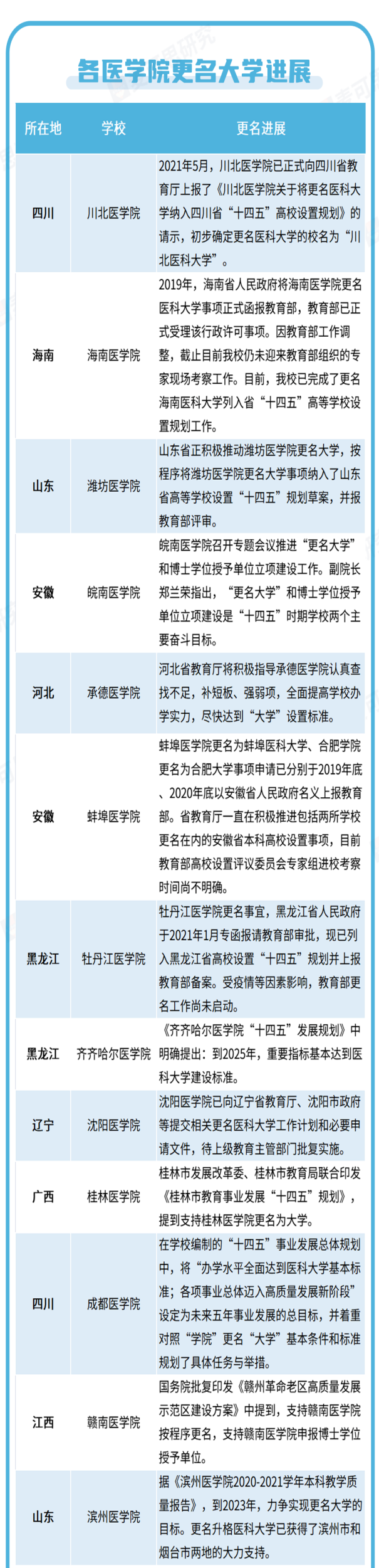 医学院更名3(1).png