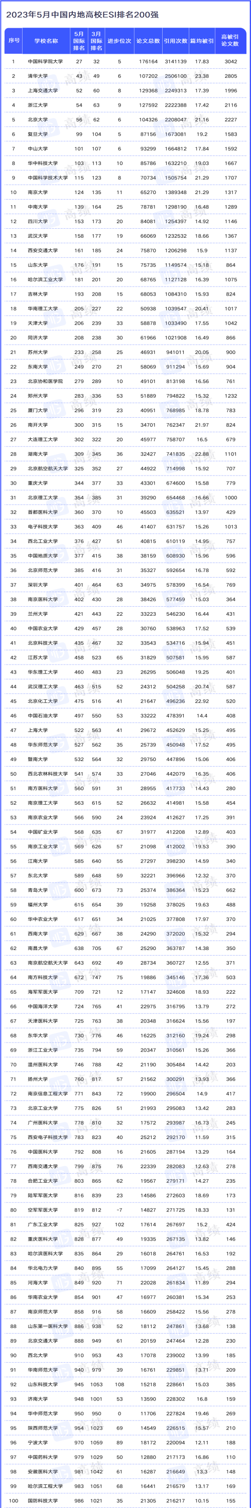 高校200强1(1).png