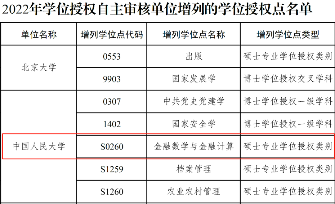 北京大学新增博士学位点2.png