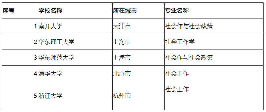 浙江大学拟新增这个专业博士点1.png