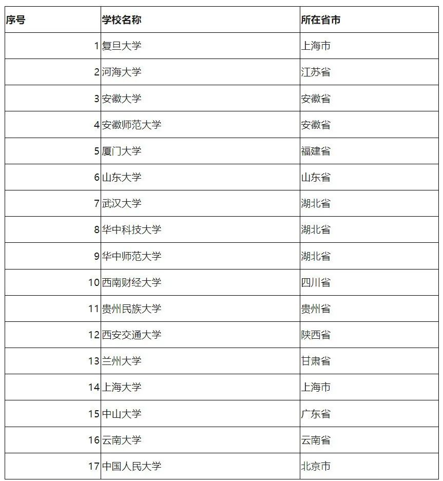 浙江大学拟新增这个专业博士点2.jpg