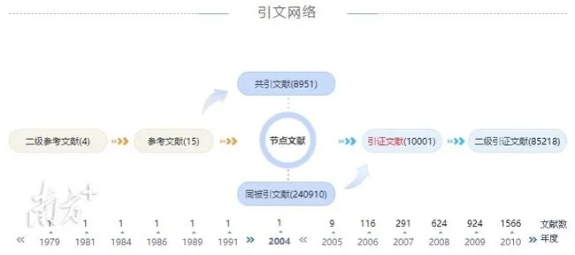 知网首篇被引破10000的中文期刊论文！4.jpg