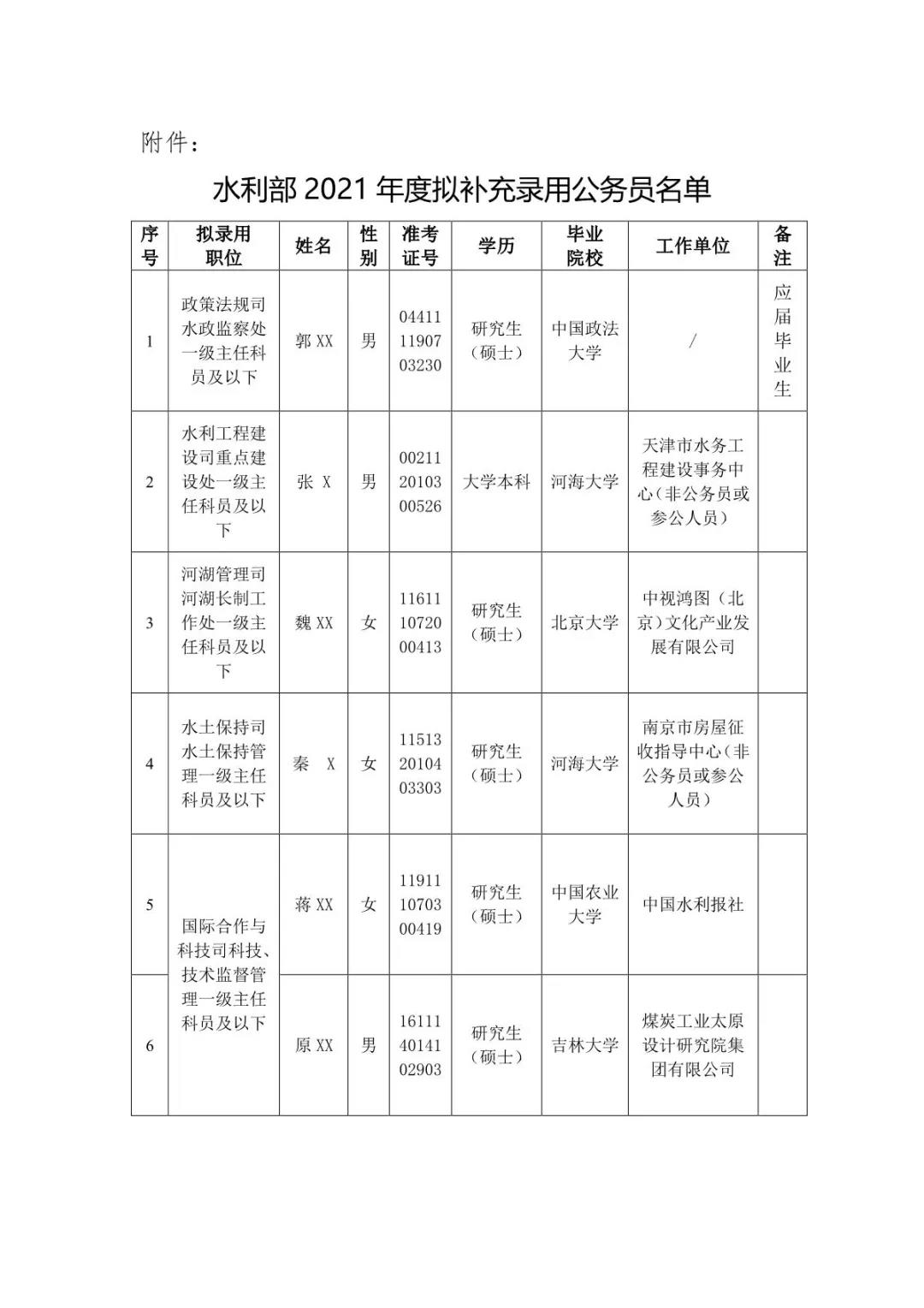 水利部2021年度拟补充录用公务员公示公告1.jpg